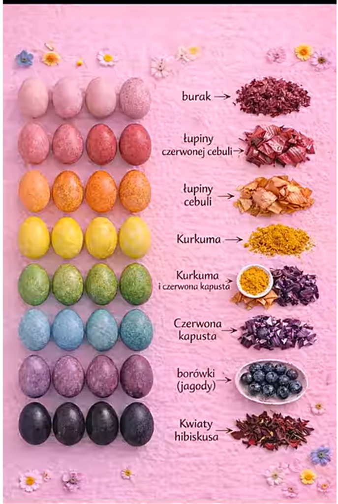 Wielkanocne kolorowanie